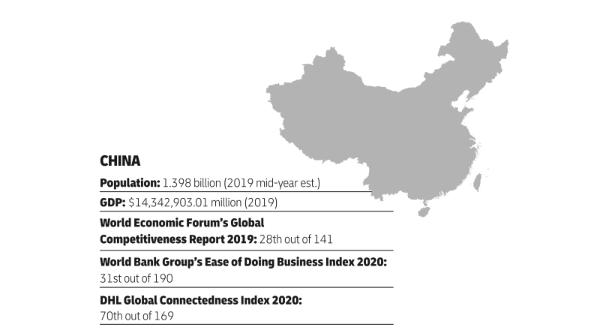 Road To Recovery: How China Has Managed To Set Its Economy Back On ...