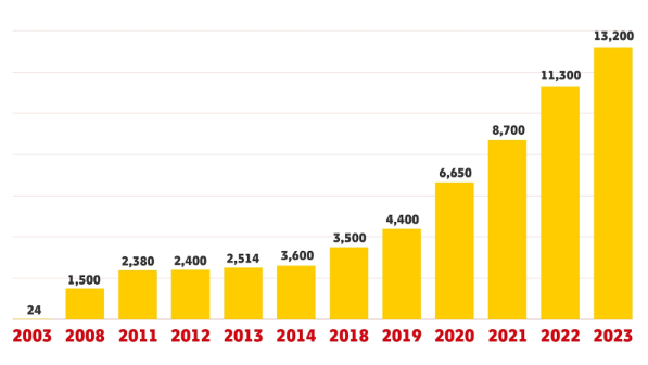 Parcel locker growth in Germany