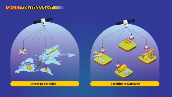 An infographic titled “Smart Solutions IoT” illustrates two methods of data transmission in logistics using LEO satellites. The left side is labeled "Direct to Satellite" and shows a satellite directly communicating with a plane, ship, truck, and warehouse over a world map. The right side is labeled “Satellite to Gateway” and shows the satellite transmitting data to gateway devices at different logistics points, including a plane, a storage facility, a truck, and a warehouse with forklifts.