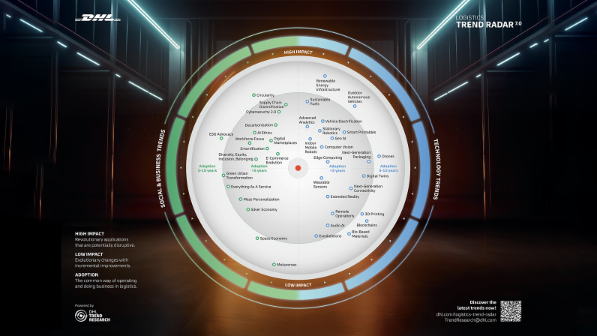 DHL Logistics Trend Radar