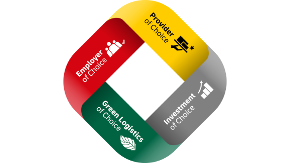 Green Logistics of Choice