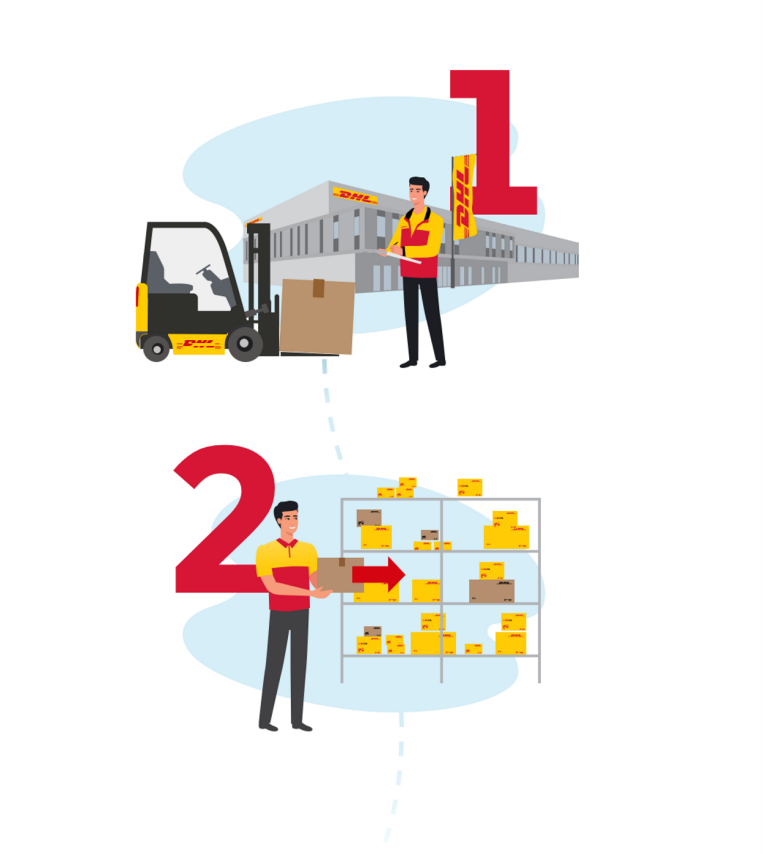 Fulfillment Service – Including warehousing and distribution - United ...