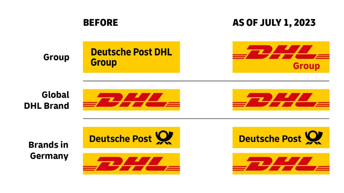 Dp Dhl Group Earmarks 7 Billion Towards Climate Neutral Logistics