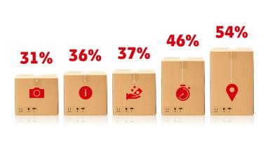 Boxes with percentages