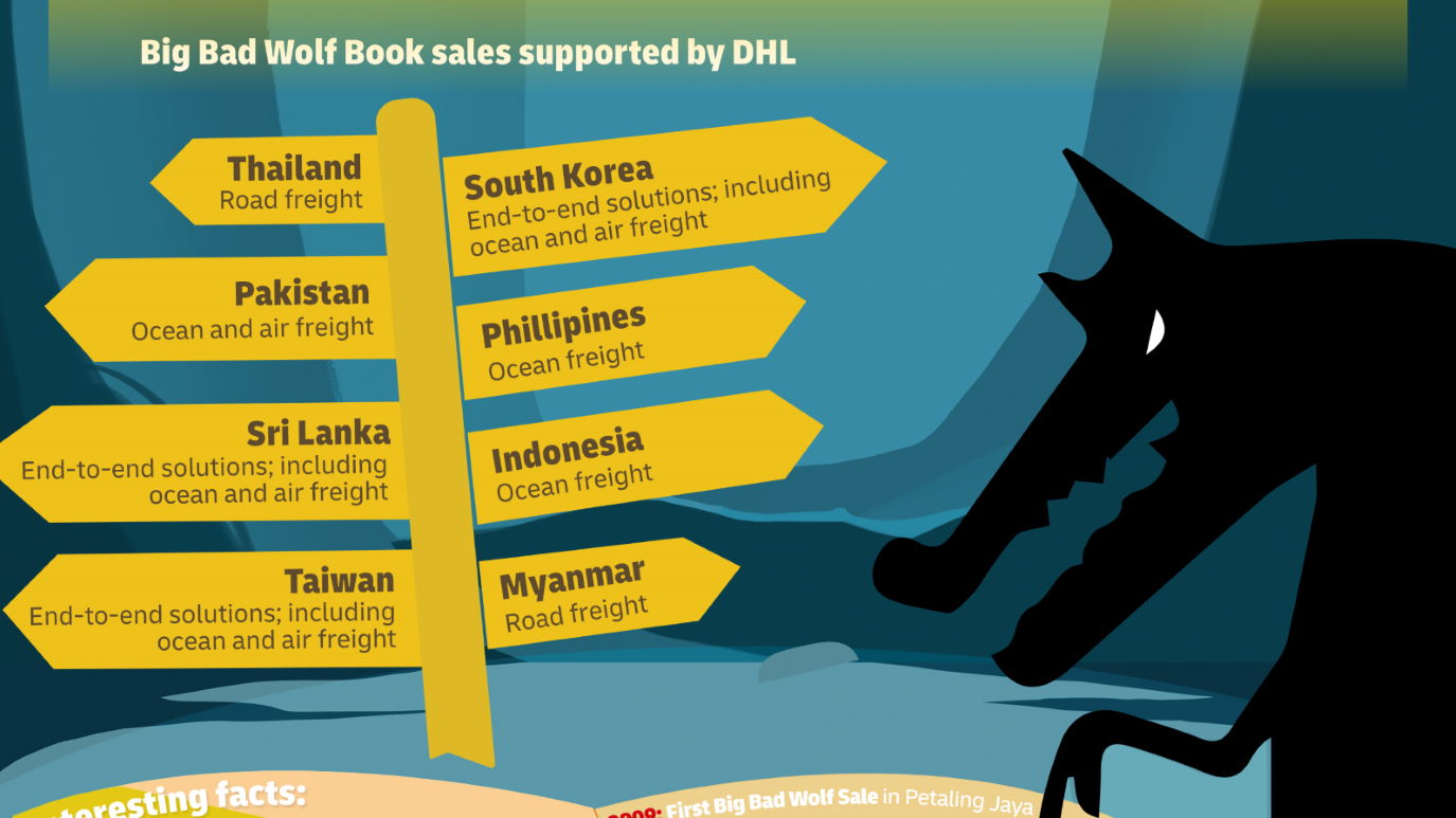 Dhl Global Forwarding Partners Big Bad Wolf Books To Co Author Asia S Literary Resurgence With Massive Book Sales Dhl Malaysia