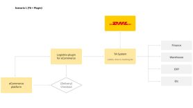 infographic-systems-overview-scenario-one