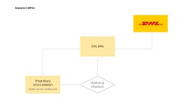 infographic-systems-overview-scenario-three