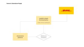 infographic-systems-overview-scenario-two