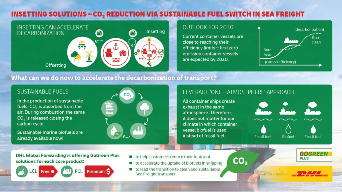 DHL Adds Sustainable Marine Fuel Option for Full-Container Load ...