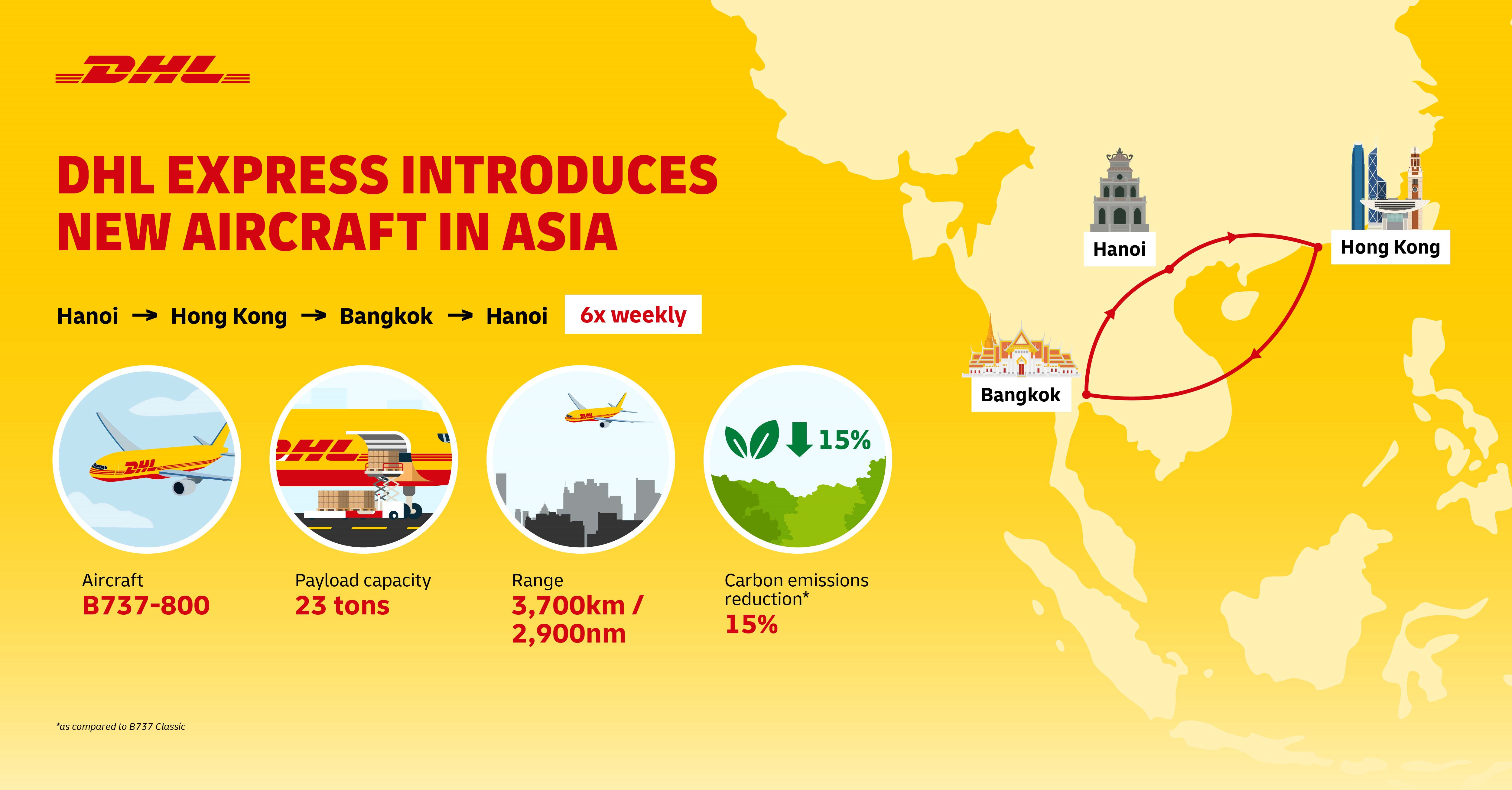 DHL Express Bolsters Intra-asia Airfreight Capacity - DHL - Thailand