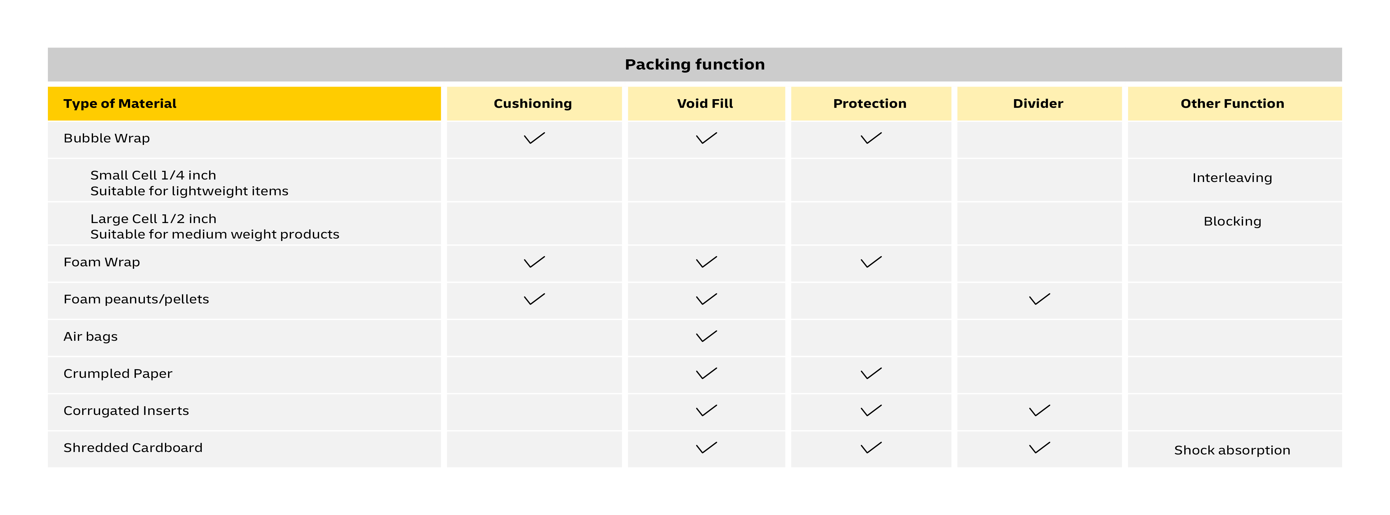 packing instructions table