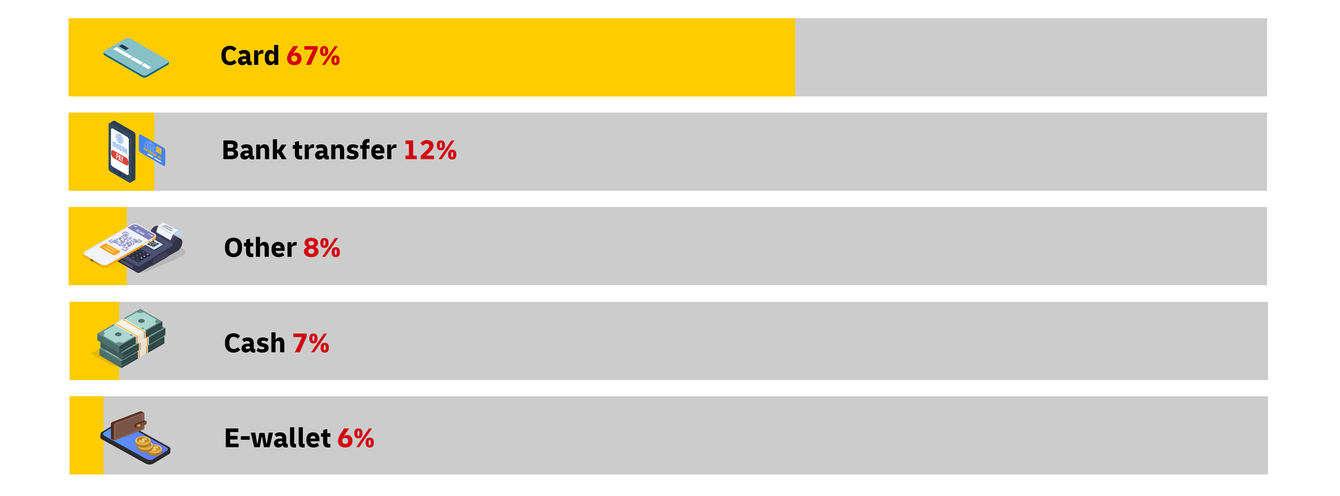 graphic image of statistics