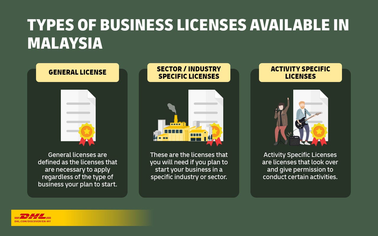 The Summary of All Types of Business License