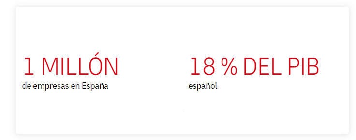 <p>Así mismo, en la economía mundial actual, las tendencias con mayor peso son aquellas impulsadas por las empresas de este sector, ya sea a través de negocios que pertenecen a subsectores como la extracción y transporte de <b>materias primas,</b> la <b>producción de equipos de fabricación de alta tecnología, la construcción…</b></p>
