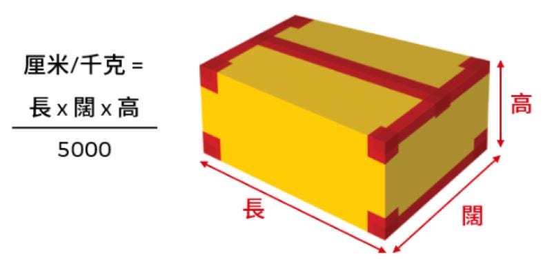 DHL shipment shipping cost estimation