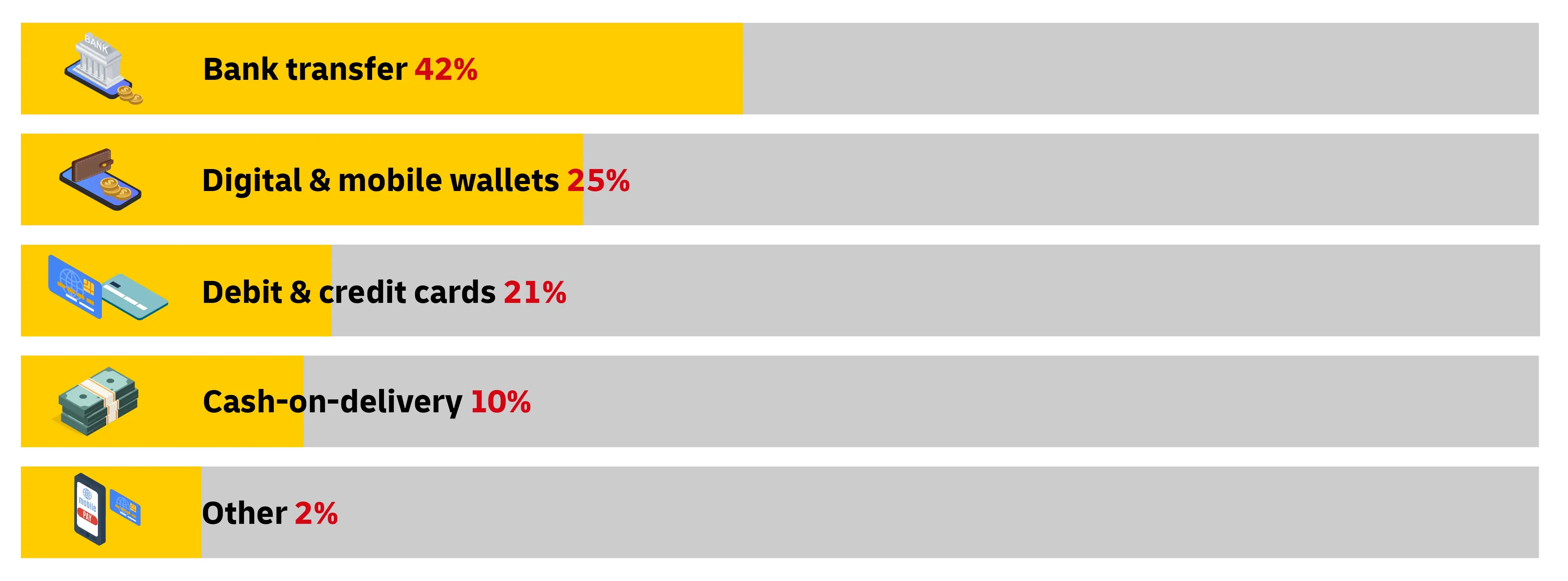 graphic image of statistics