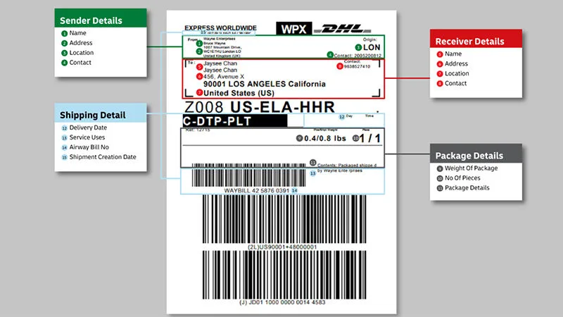 an air waybill with details used for shipment tracking