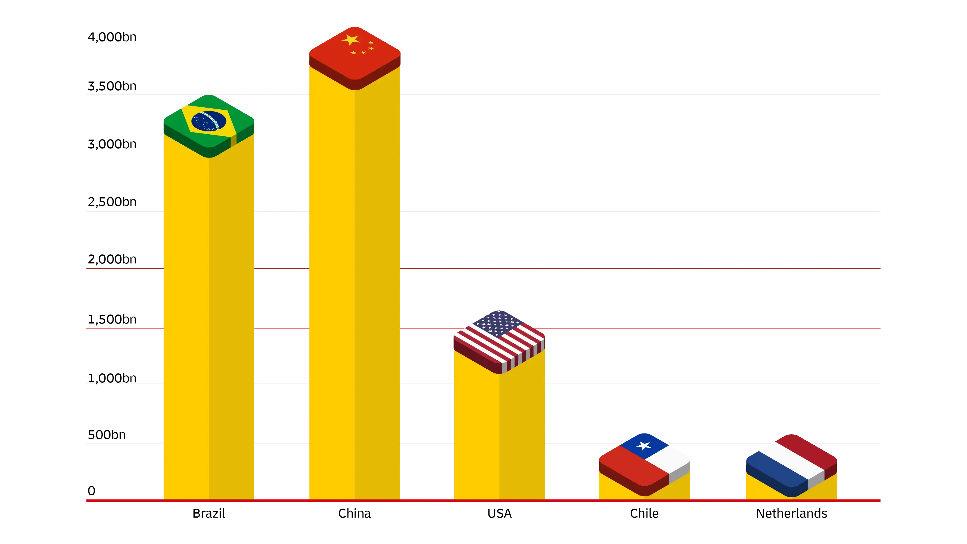 graphic image of statistics