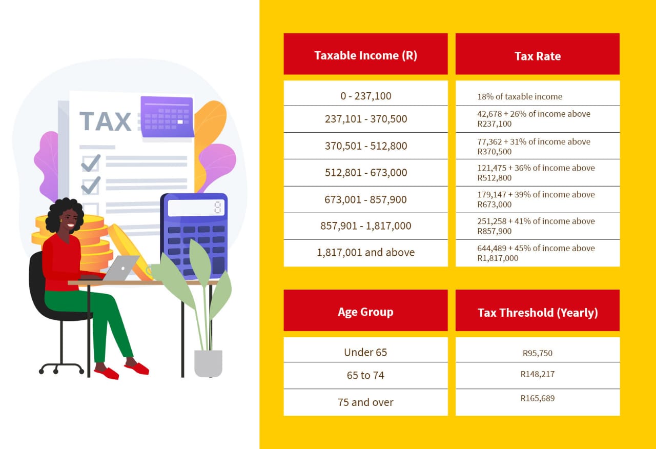 Tax Calculation Breakdown