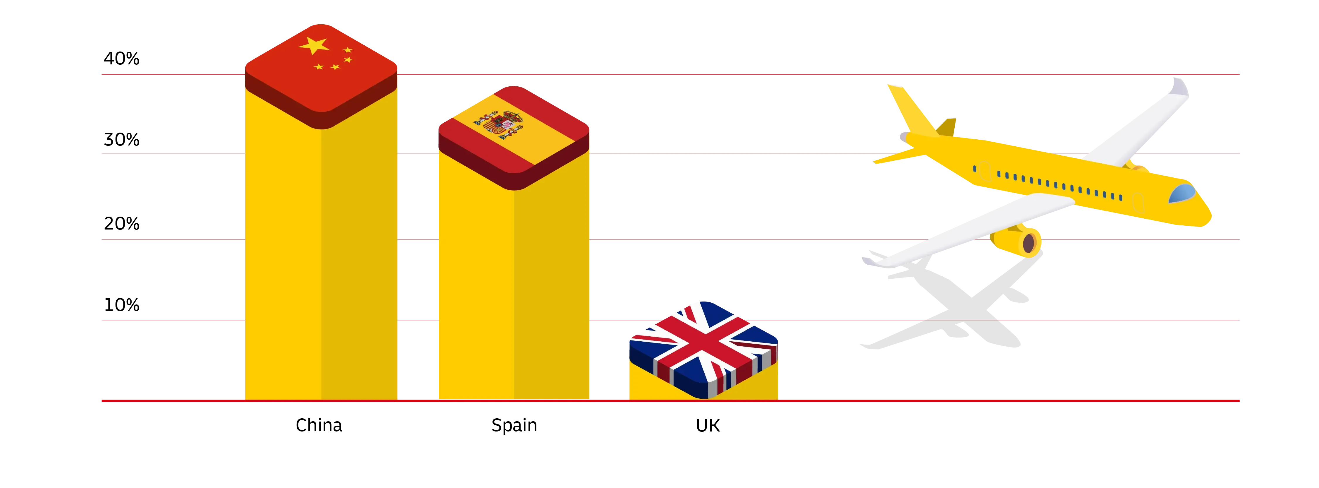 immagine grafica delle statistiche