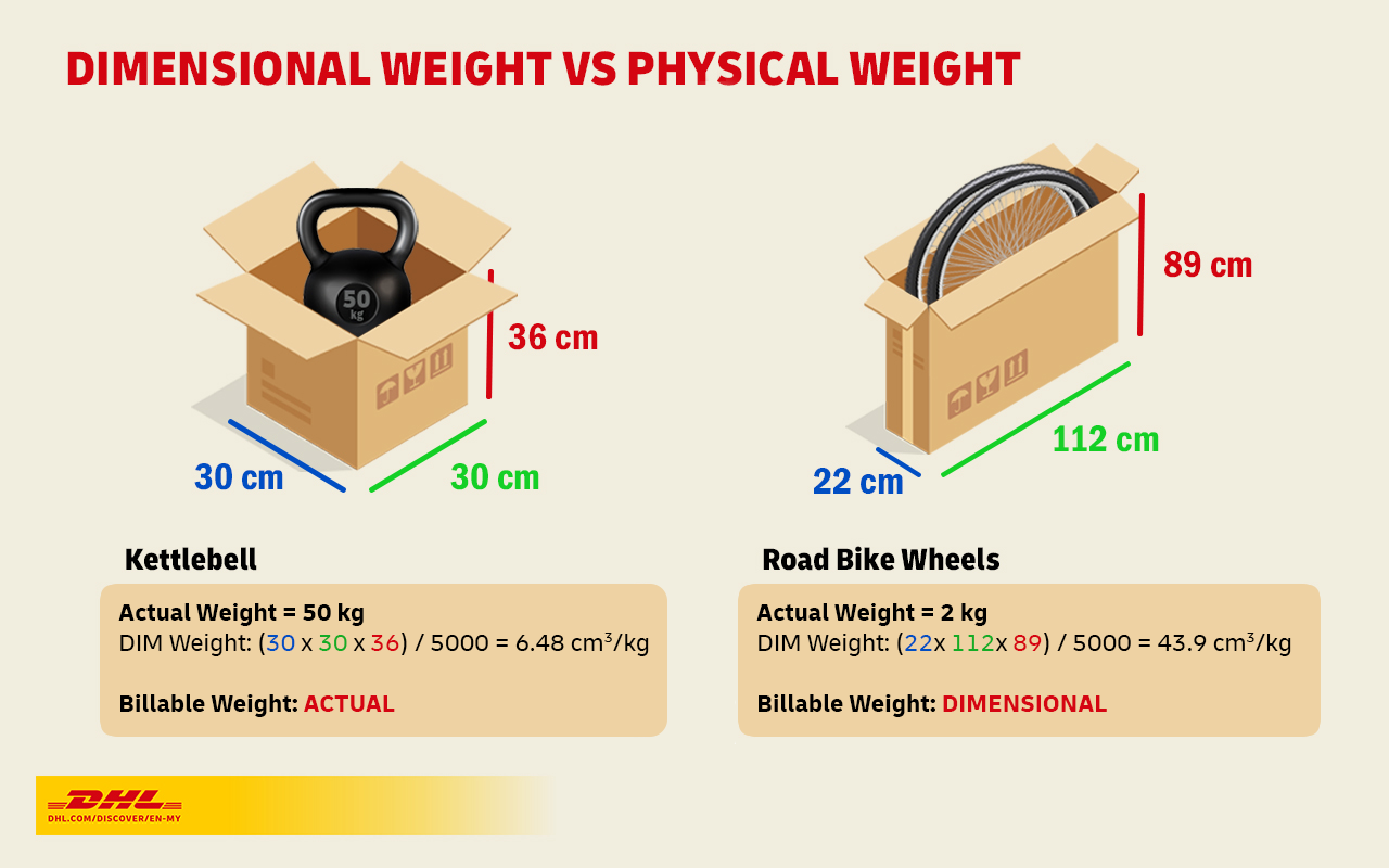 Dimensional Weight and Physical Weight Calculation