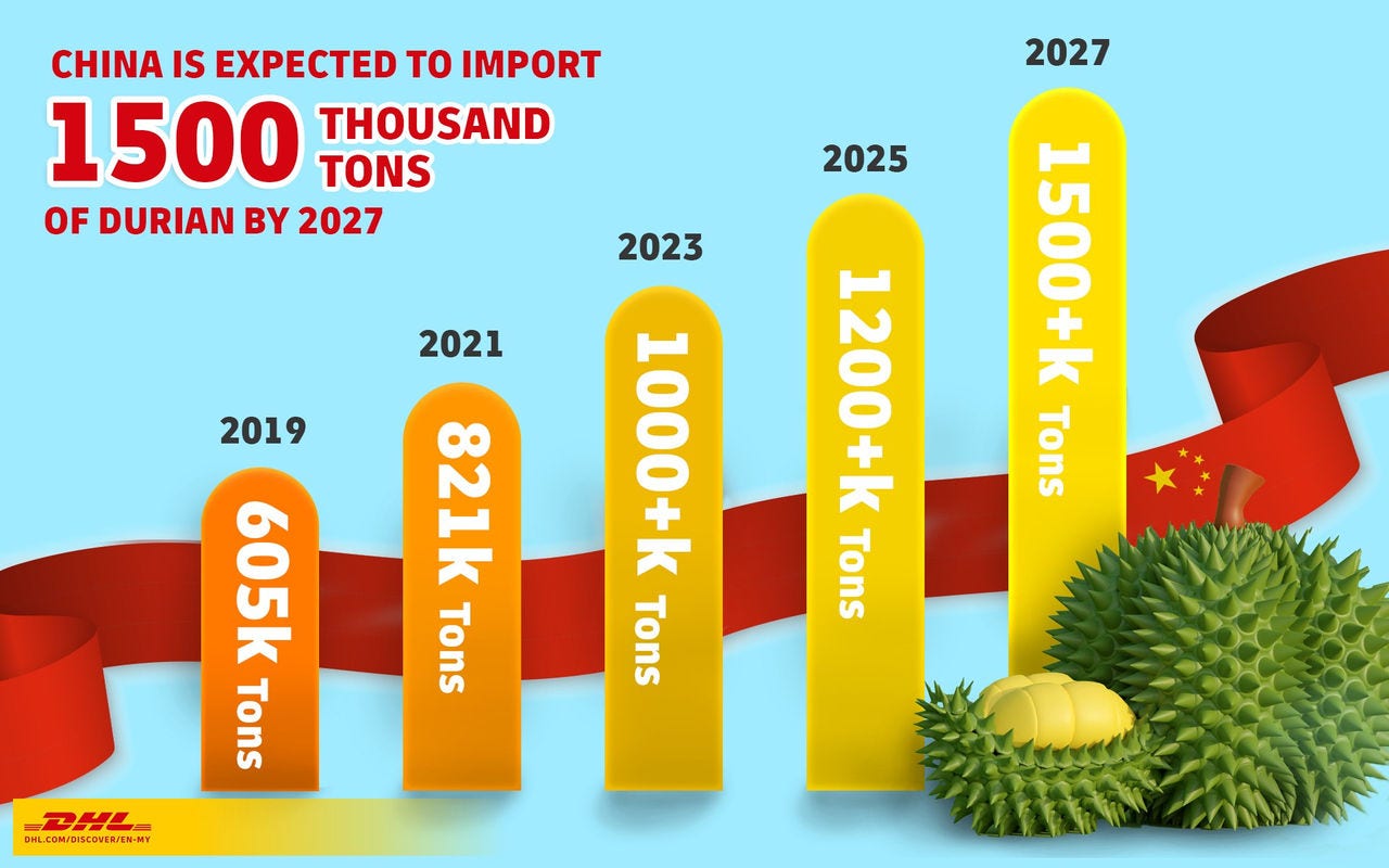 Durian-Infographic-2.jpg