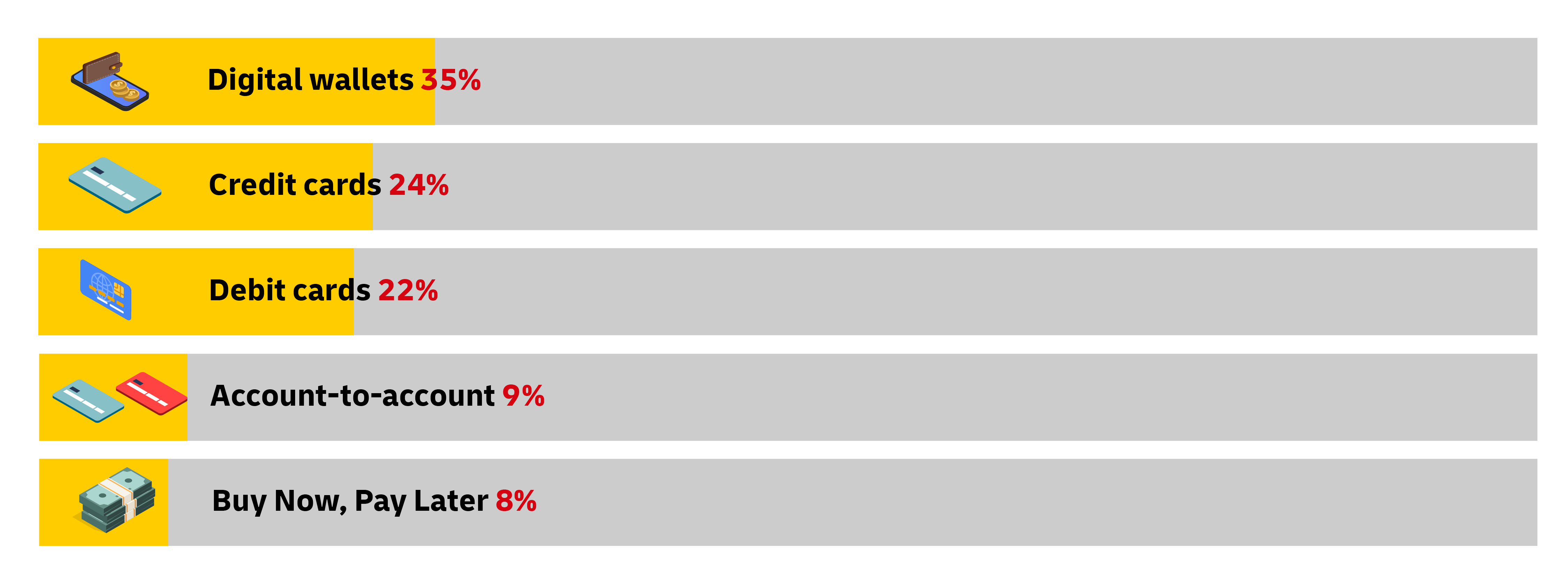 immagine grafica delle statistiche