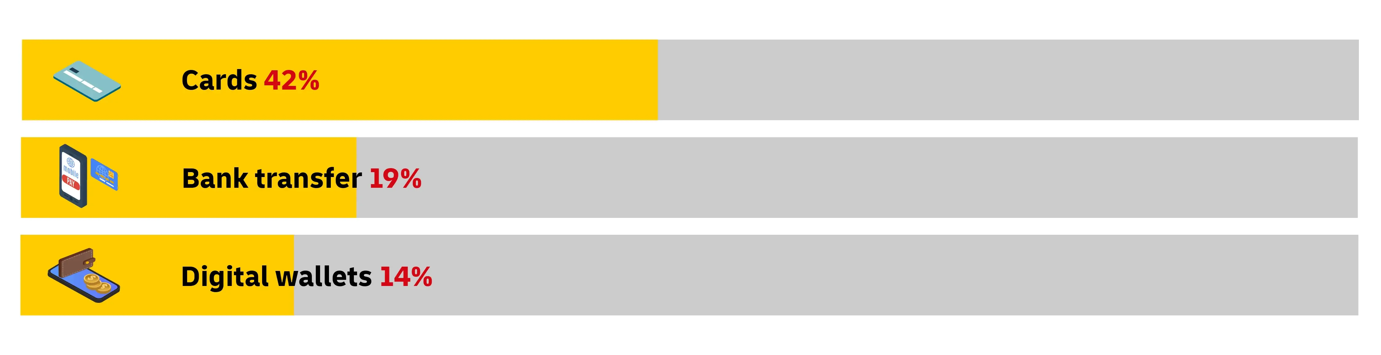 graphic image of statistics