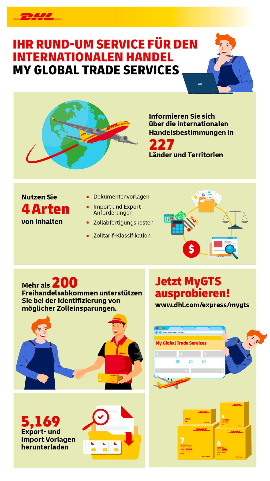 DHL_REG_MyGTS Launch_Infographic_Deutsch