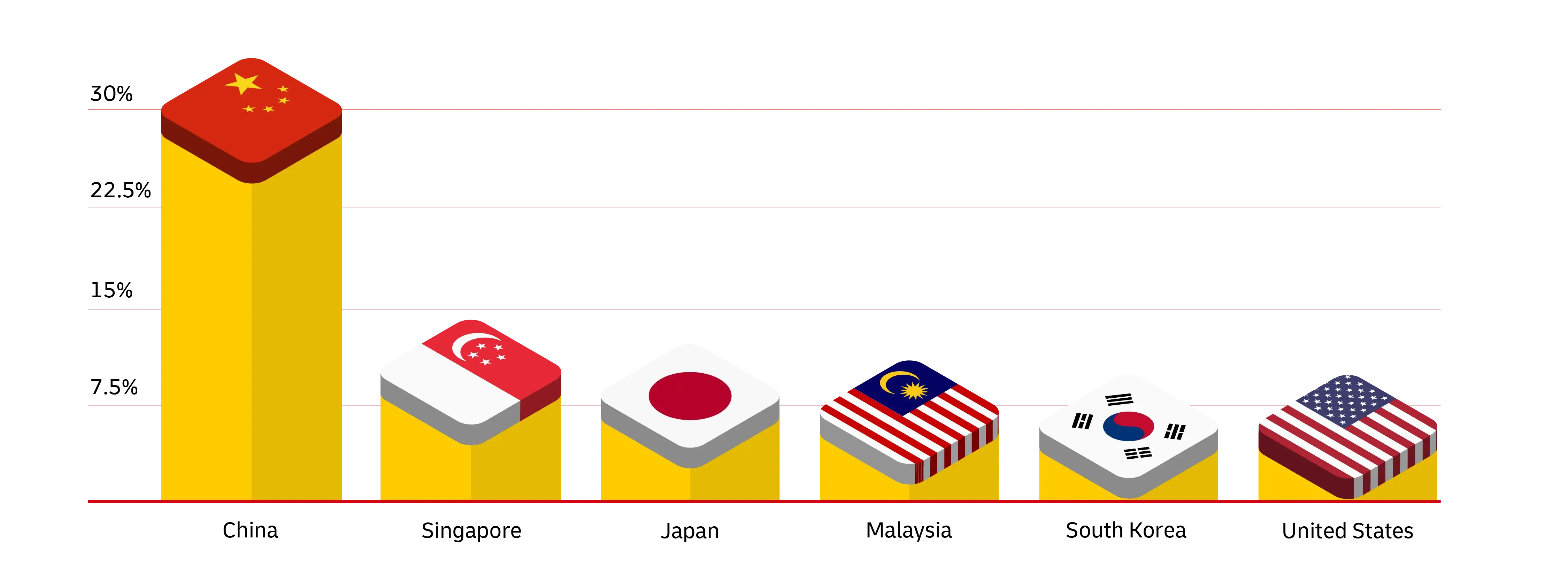 Graphic image of bar chart