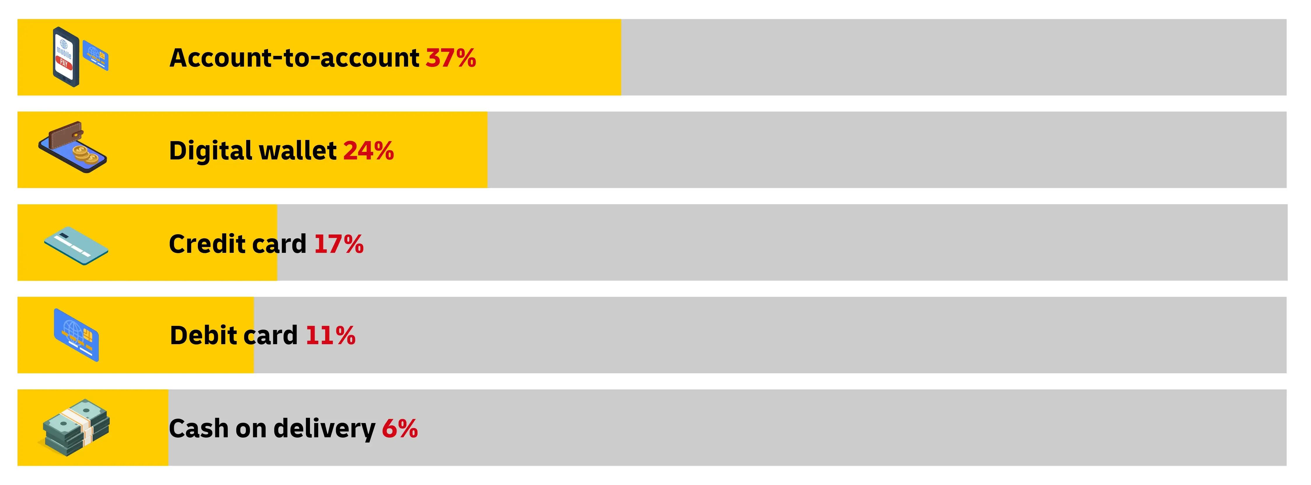 graphic image of statistics