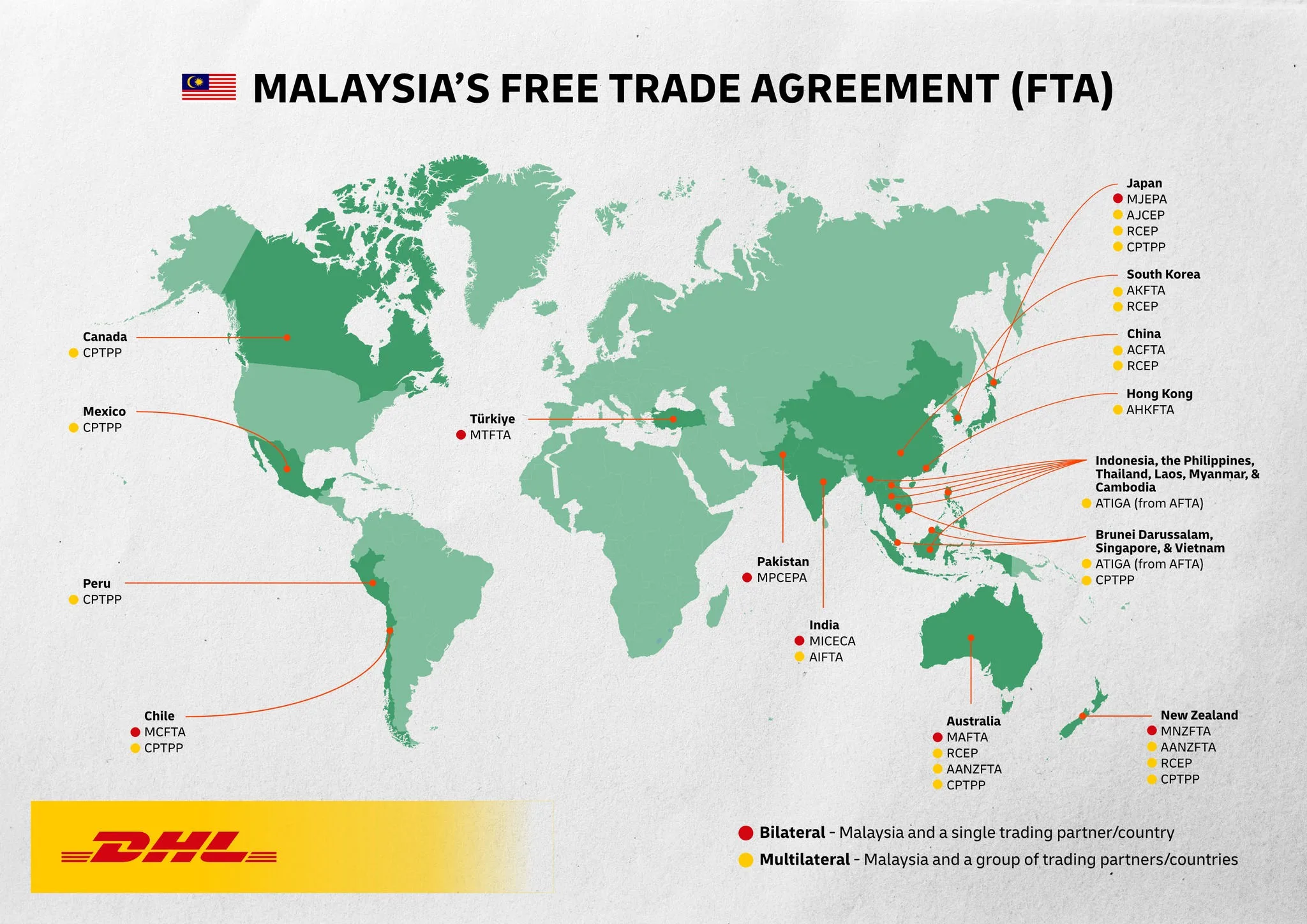 Free Trade Agreements Between Malaysia and Countries Worldwide