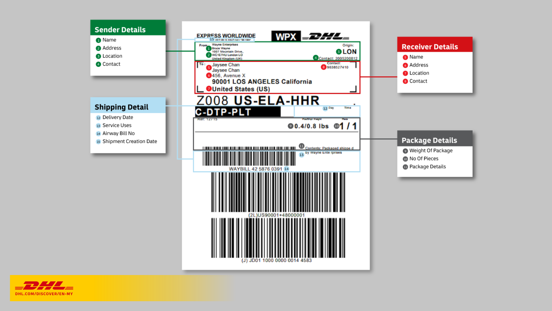 DHL Airway Bill