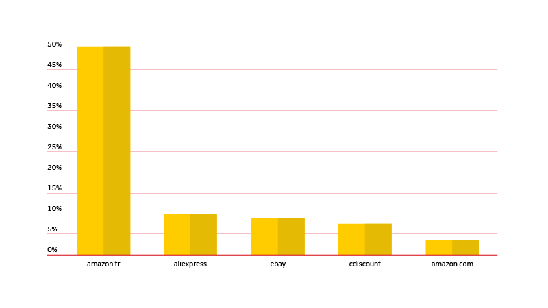 graphic image of statistics