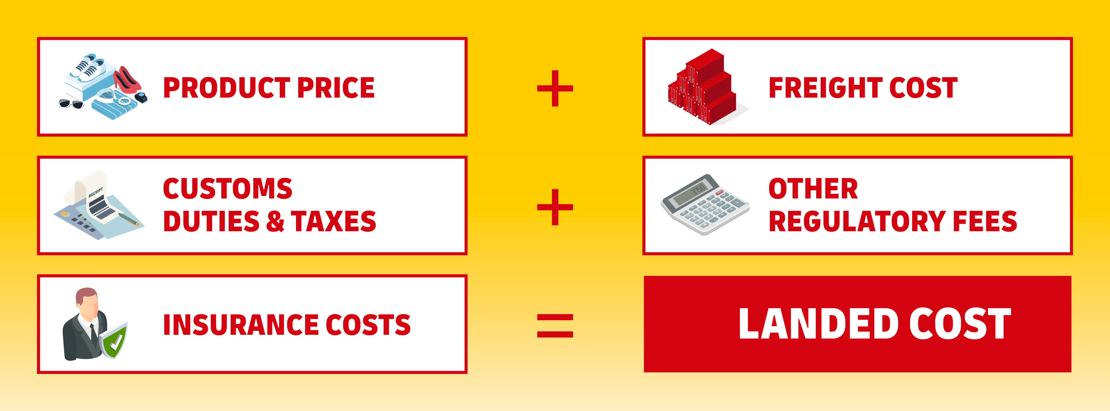 graphic image of landed cost calculator