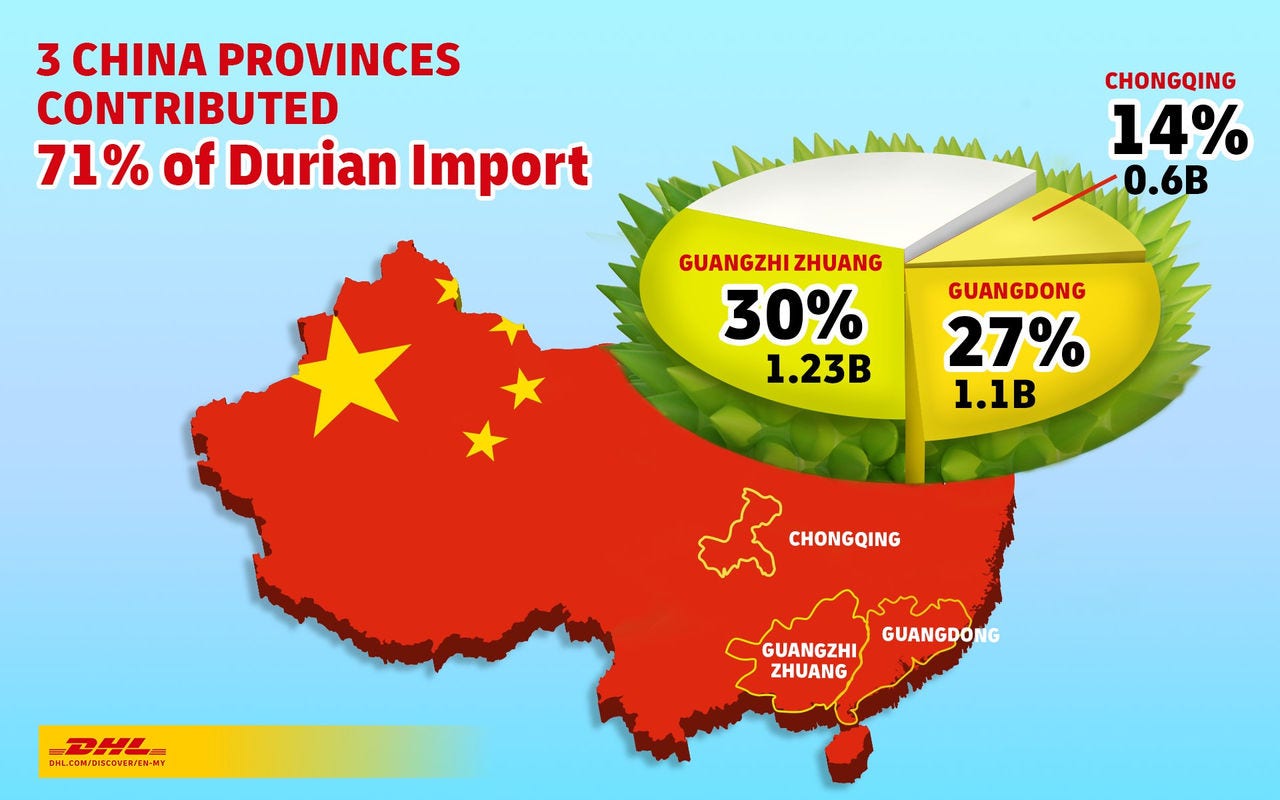 Durian-Infographic-1.jpg