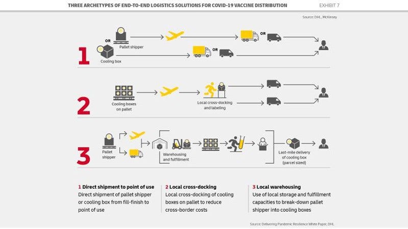 graphic of delivery route