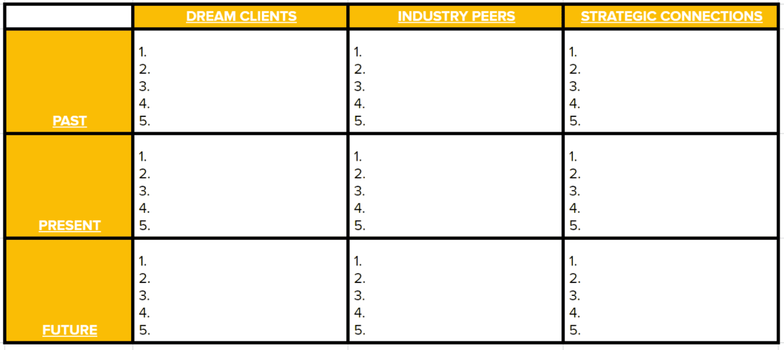 Small Business chart example