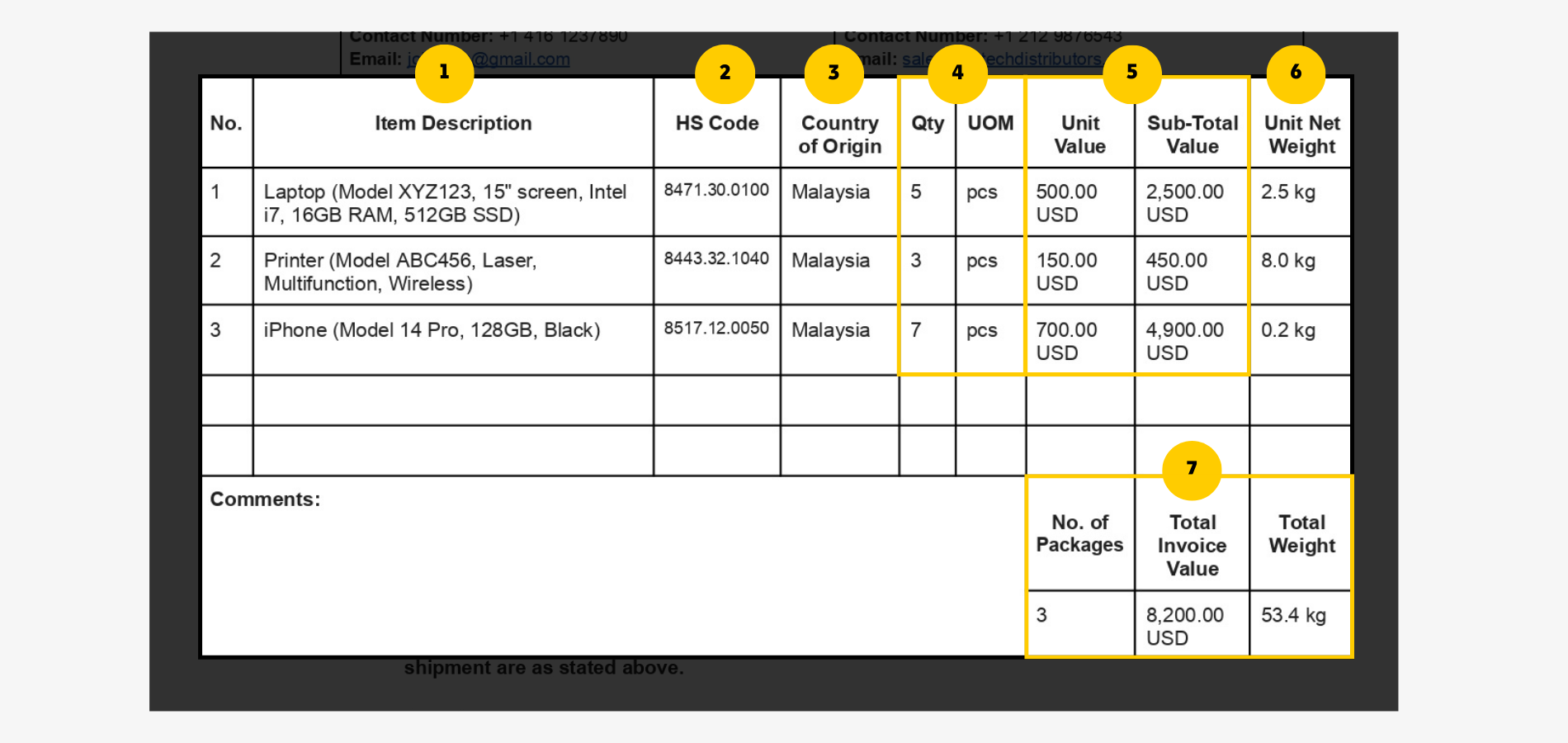 1900x900-Commercial Invoice - Commercial Invoice Shipment Contents