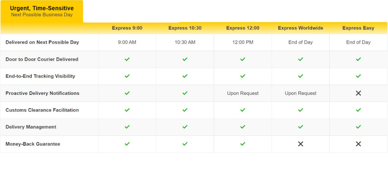 What Is the Fastest Way to Ship Internationally DHL Singapore