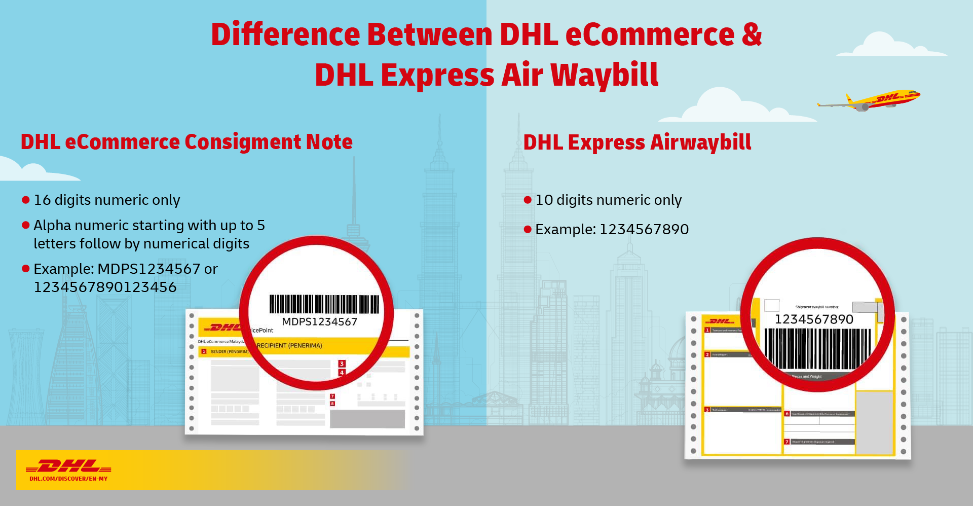 The Difference Between DHL Express and DHL eCommerce