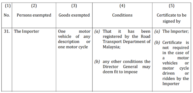 Example of Malaysia Excise Duty Exemption Chart