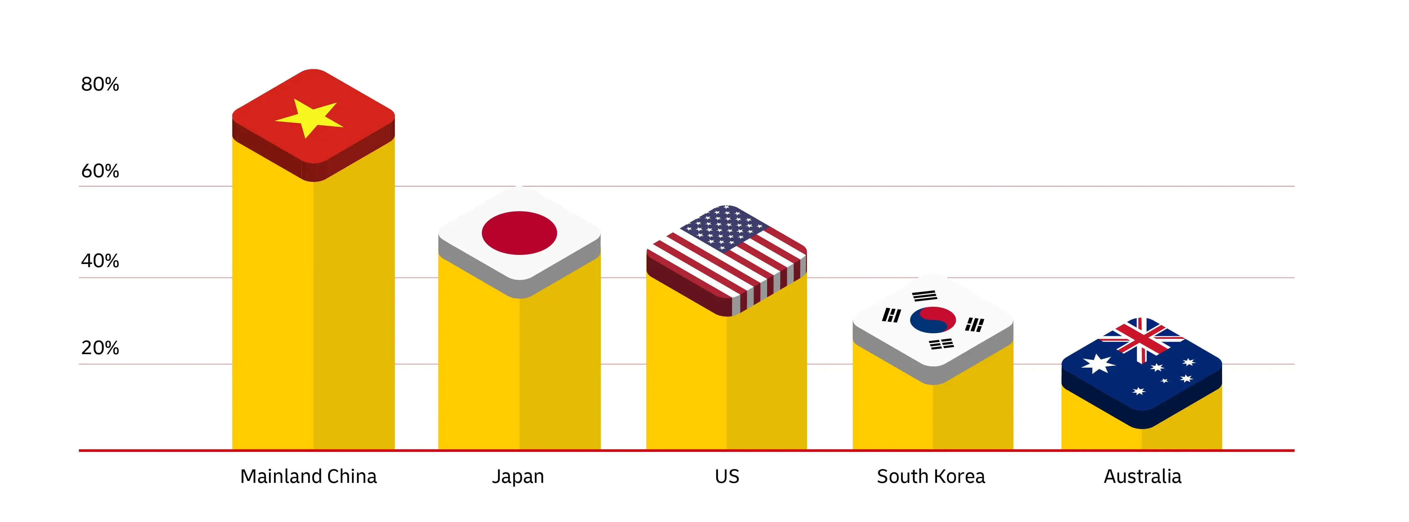 graphic image of graph