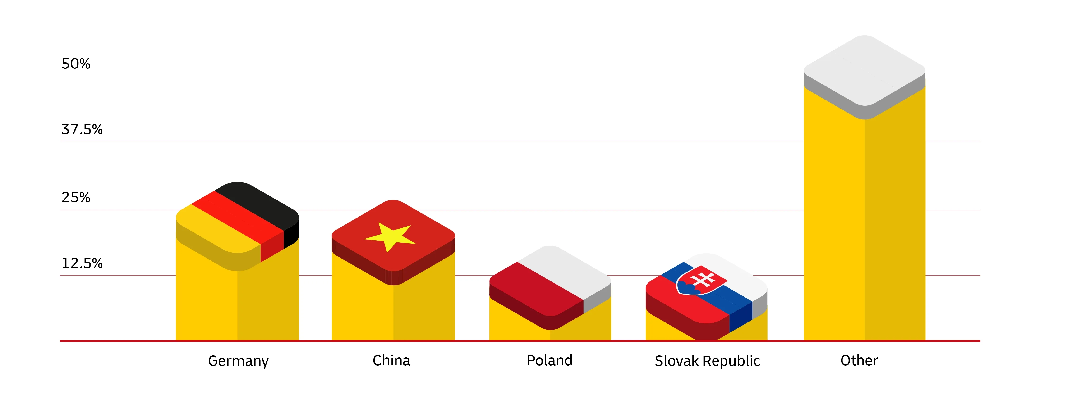 image of a graph