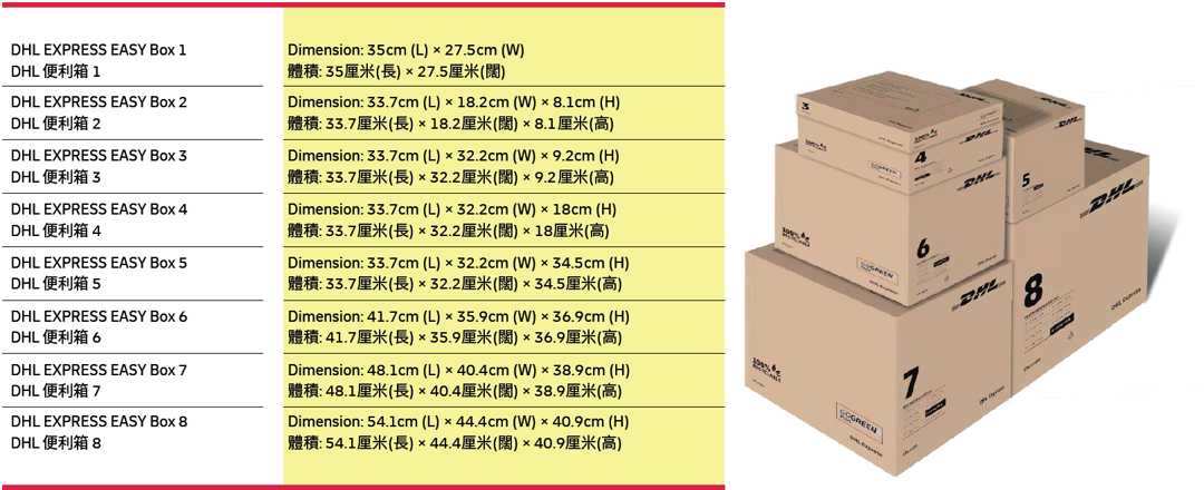 Convenient international shipping with DHL Express Easy | DHL Hong Kong ...