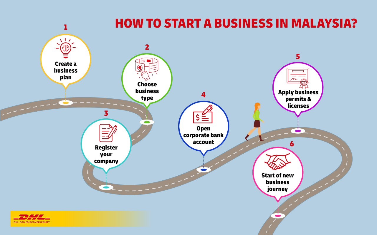 Your Business Journey Starts Here!