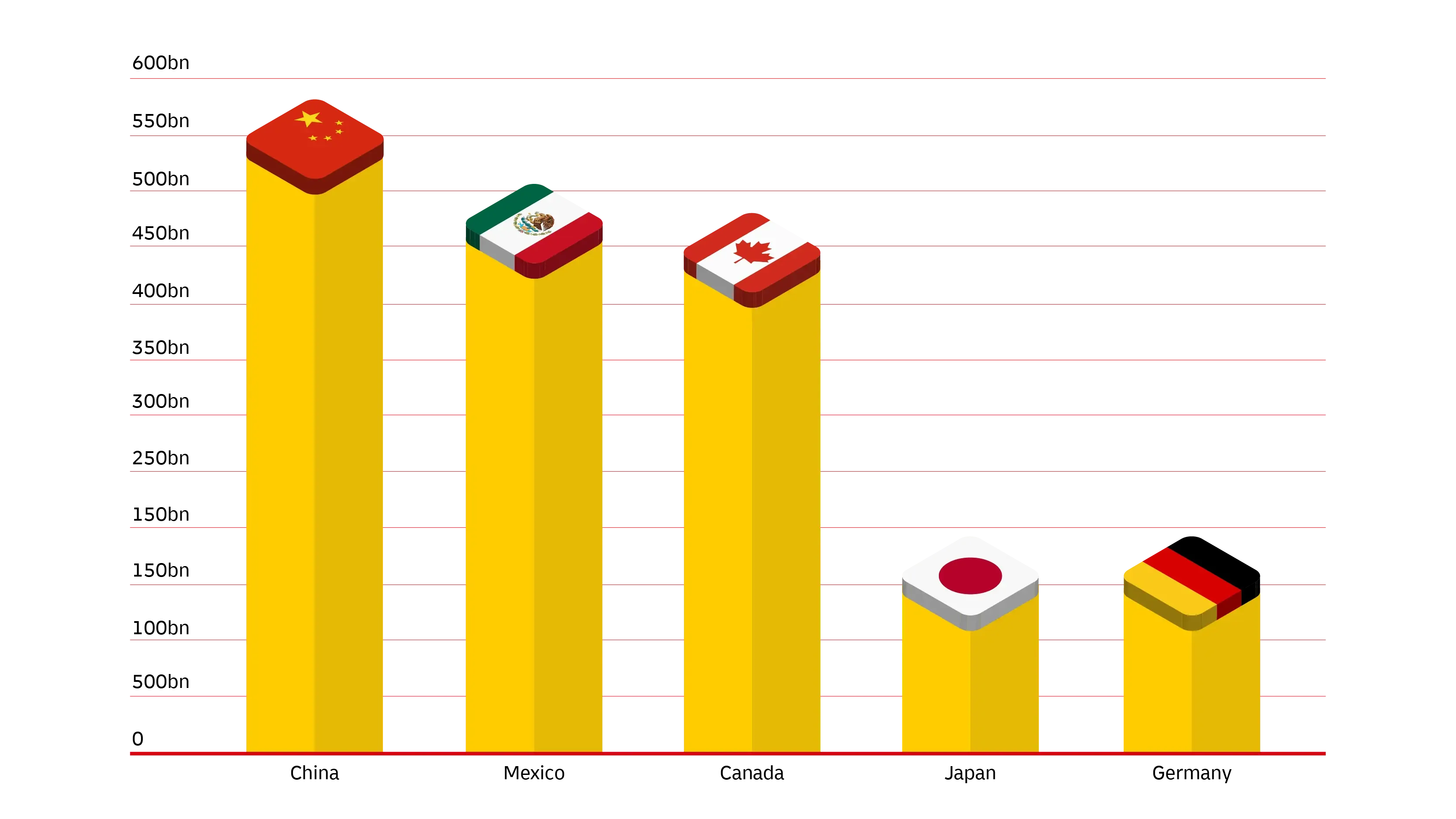 graphic image of statistics