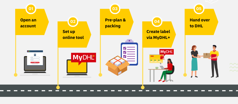 Account Process-T3-ENG