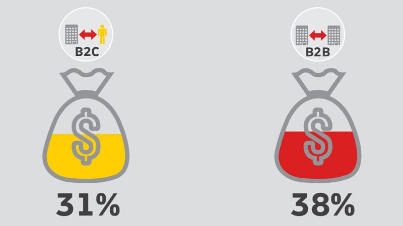 graphic image of percentages