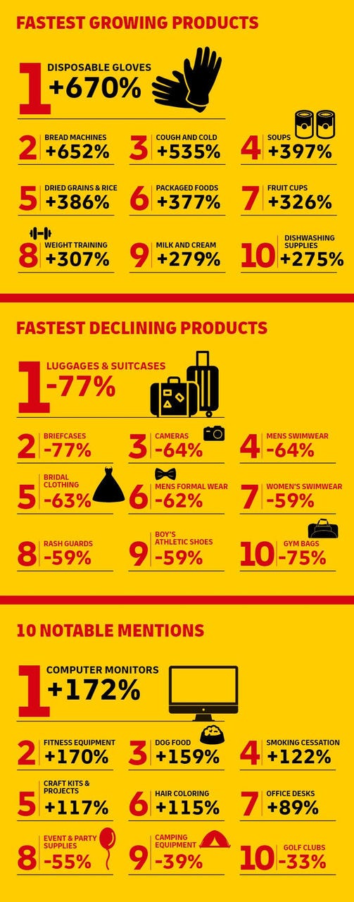 graphic of statistics